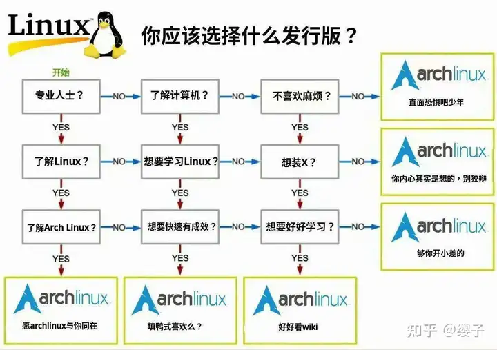 archisbest